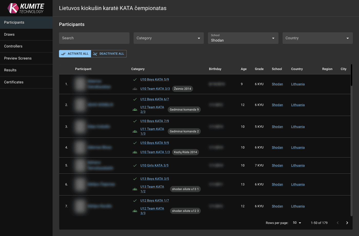 Список участников