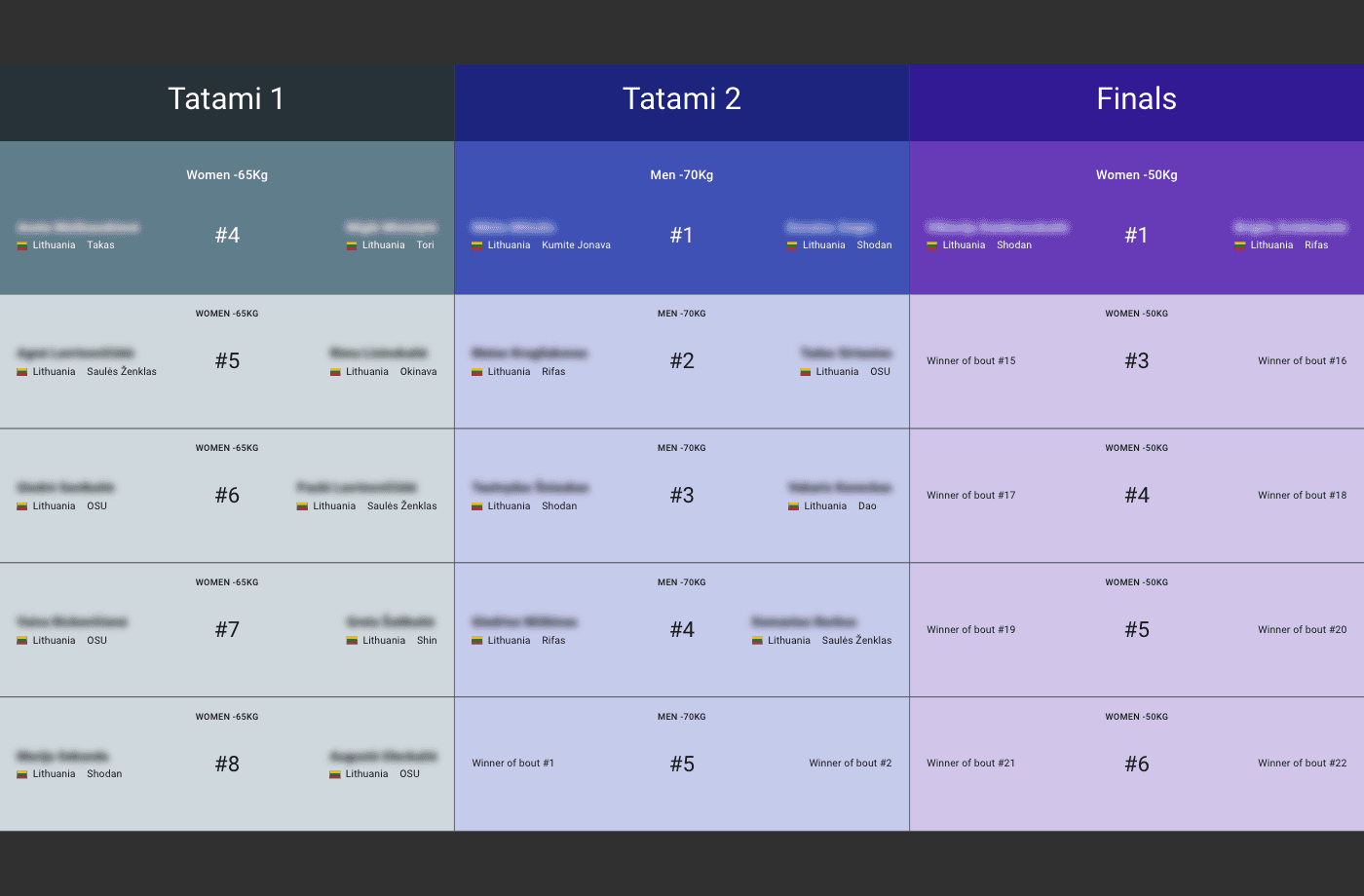 Предстоящий предпросмотр